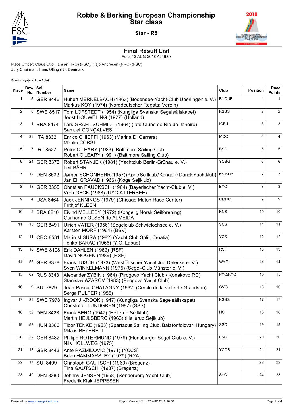 Manage2sail Report