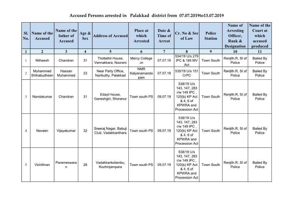 Accused Persons Arrested in Palakkad District from 07.07.2019To13.07.2019