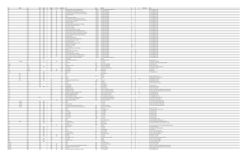 First Middle Last Birth Death Sex Accession Acc Ext Media Code Title