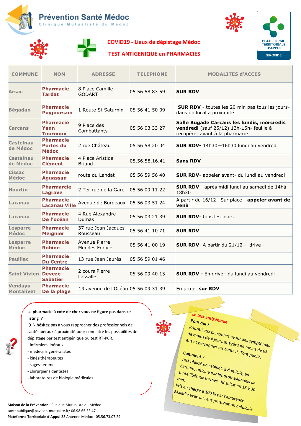 COVID19 - Lieux De Dépistage Médoc TEST ANTIGENIQUE En PHARMACIES