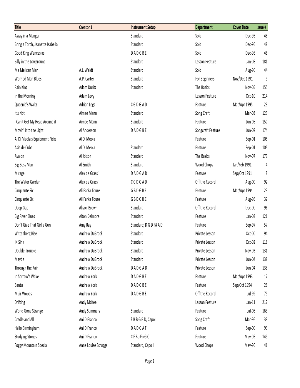 Public Song List 06.01.18.Xlsx