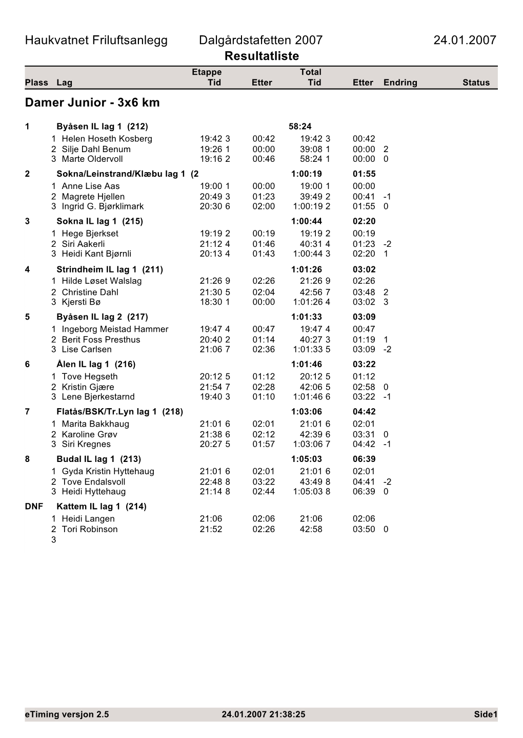 Dalgårdstafetten 2007 24.01.2007 Resultatliste Haukvatnet