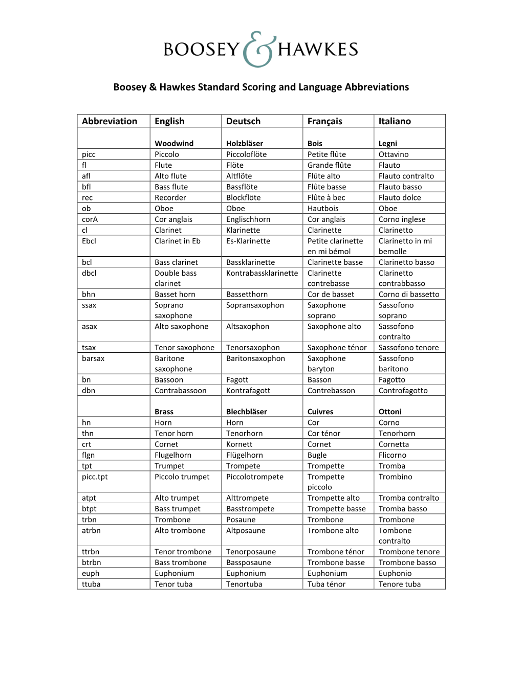 Boosey & Hawkes Standard Scoring and Language Abbreviations