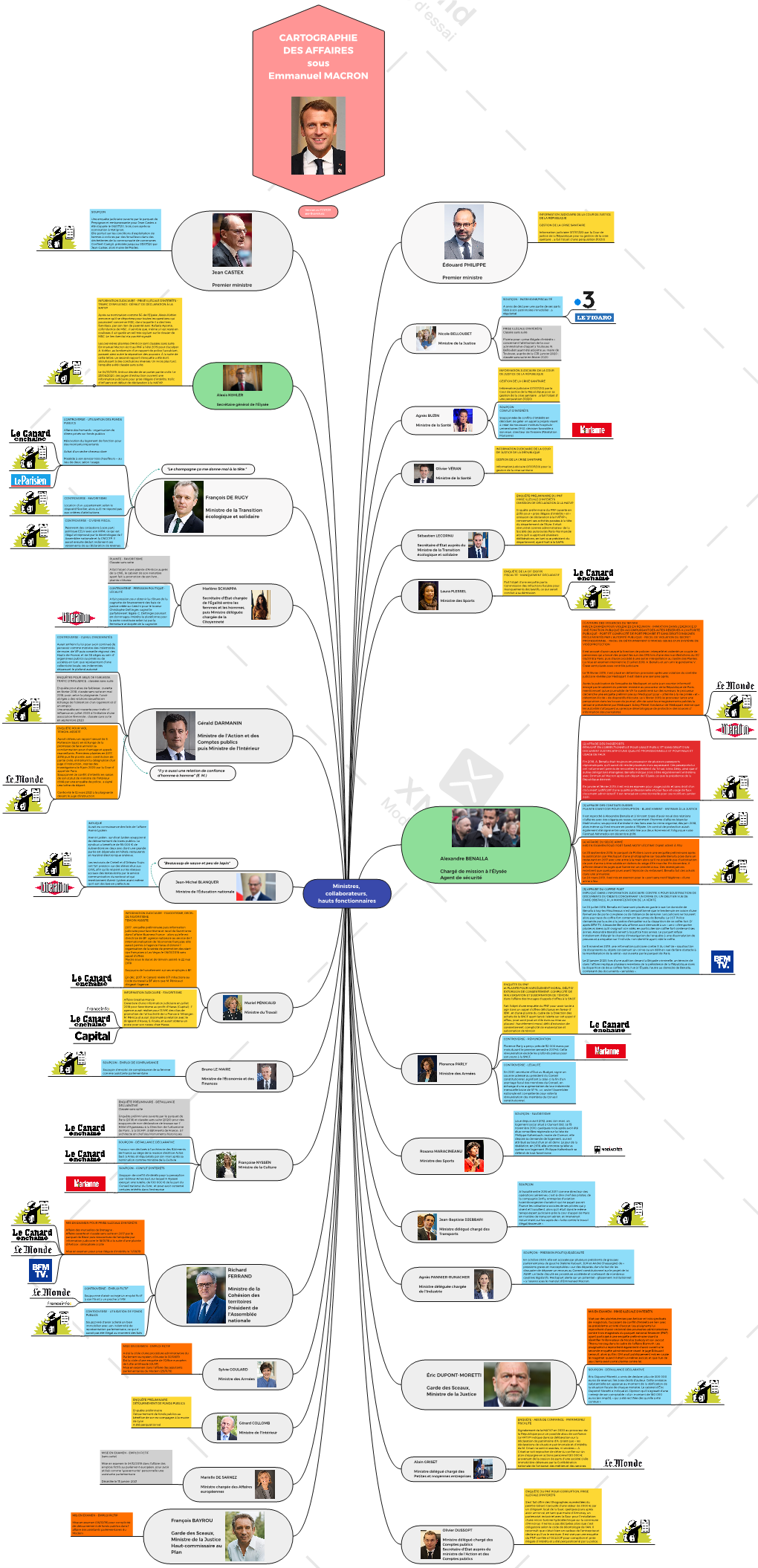 CARTOGRAPHIE DES AFFAIRES Sous Emmanuel MACRON