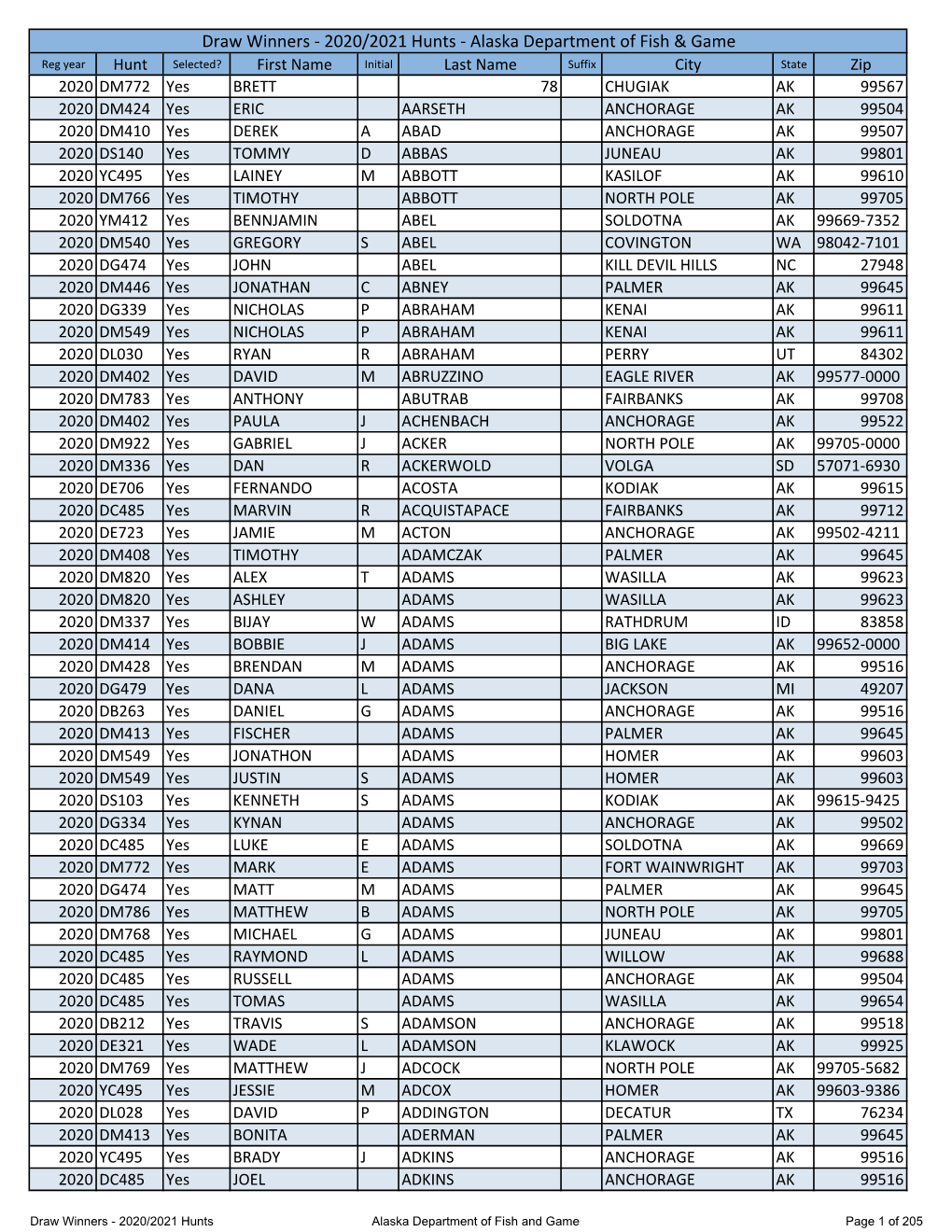 Draw Winners