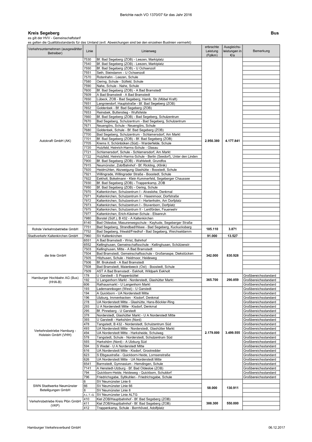 Hvv Bericht: VO 1370/07 2016, Kreis Segeberg, Busverkehr