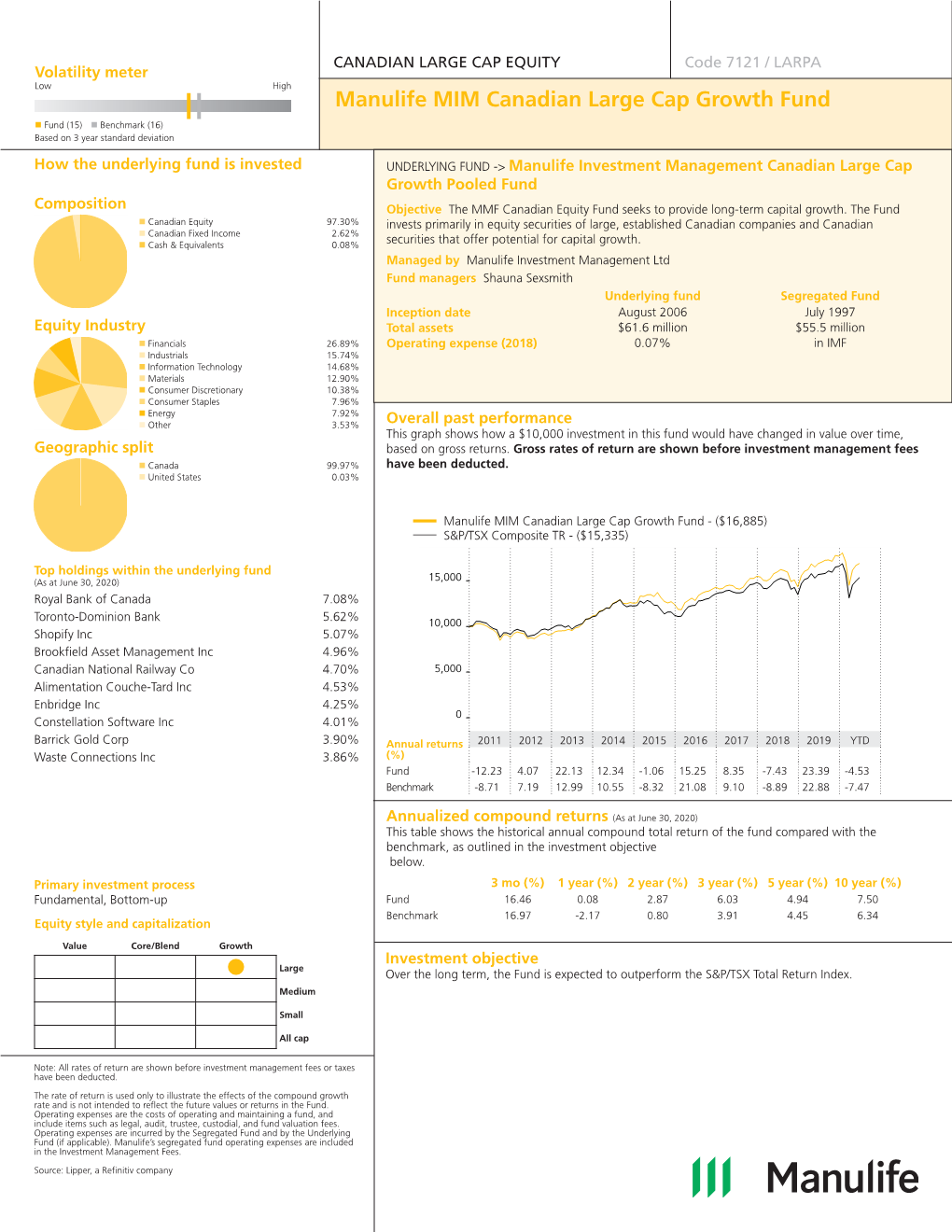 Manulife MIM Canadian Large Cap Growth Fund