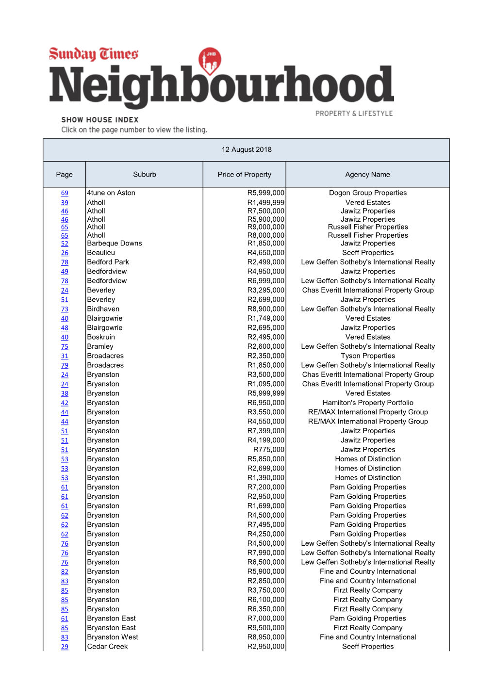 Page Suburb Price of Property Agency Name 69 4Tune on Aston R5