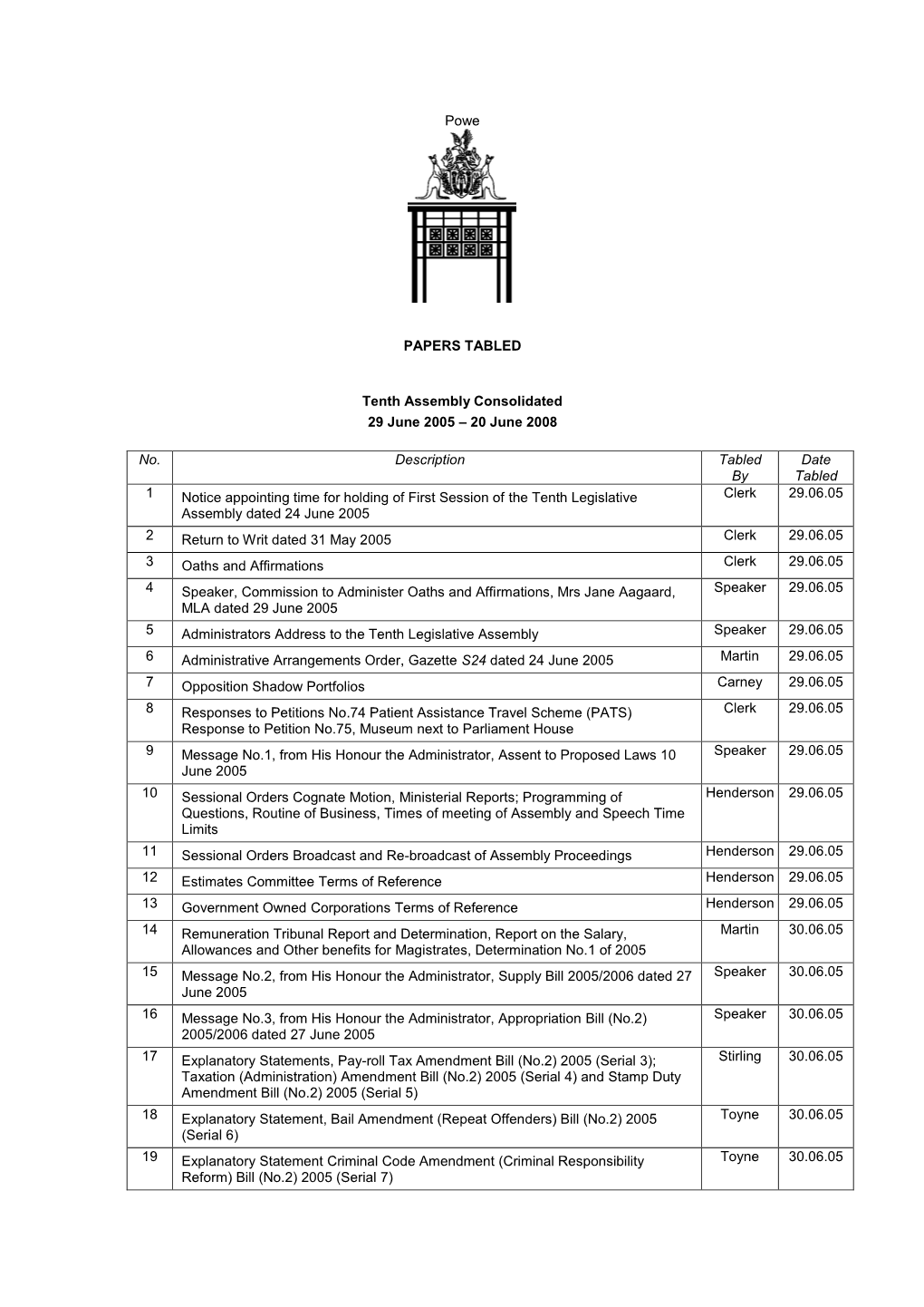 Tabled Papers Index