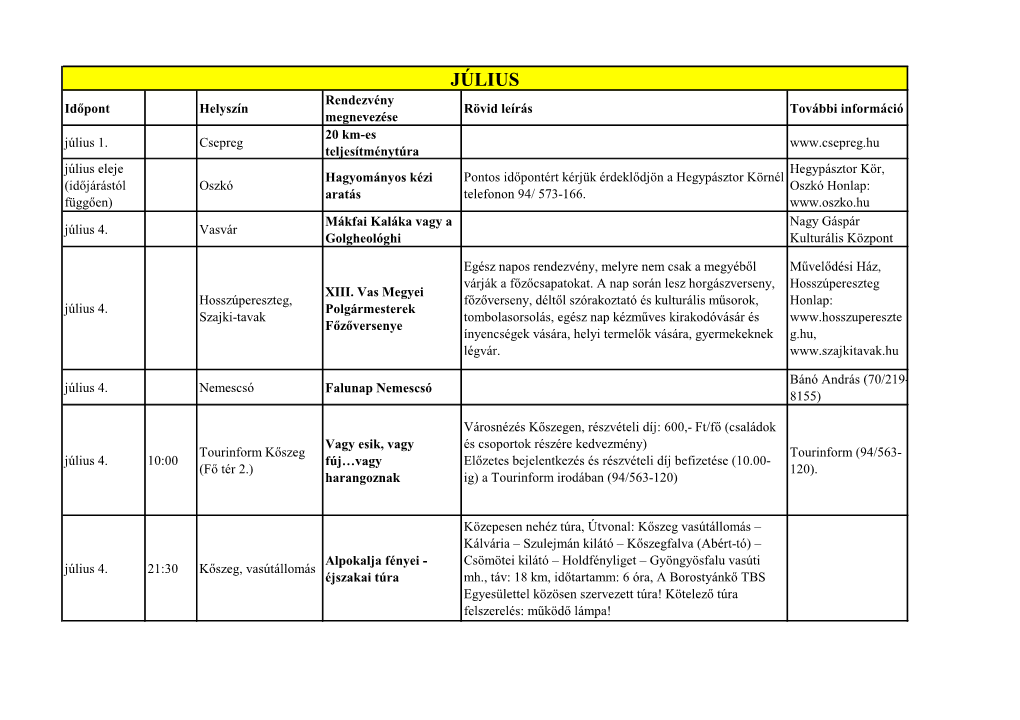 JÚLIUS Rendezvény Időpont Helyszín Rövid Leírás További Információ Megnevezése 20 Km-Es Július 1