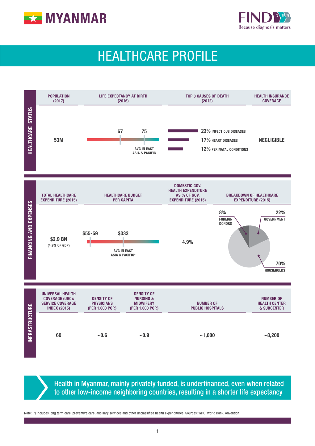 Healthcare Profile Myanmar