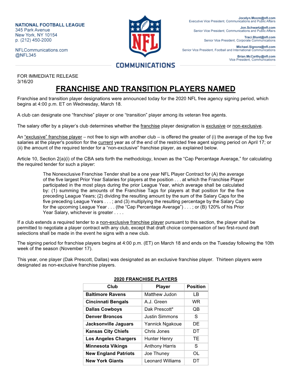 Franchise and Transition Players Named