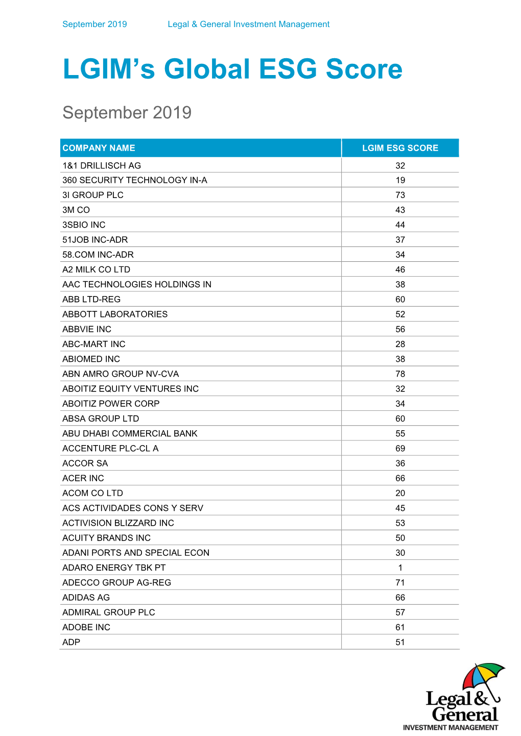 LGIM's Global ESG Score