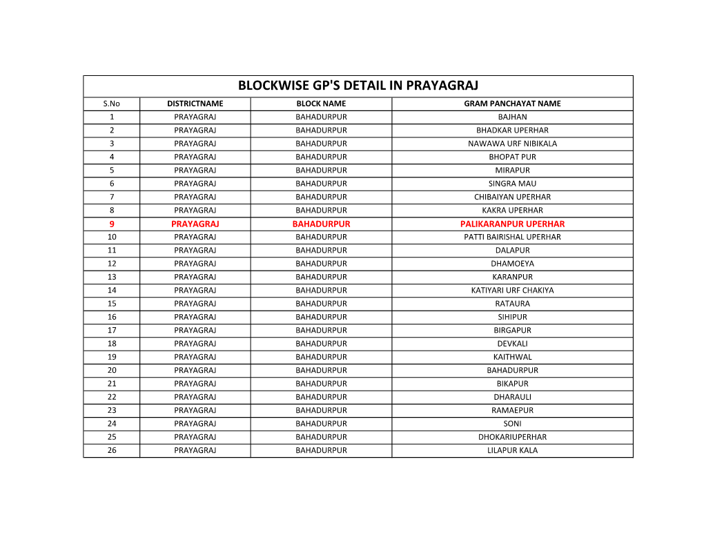 Blockwise GP Details.Xlsx