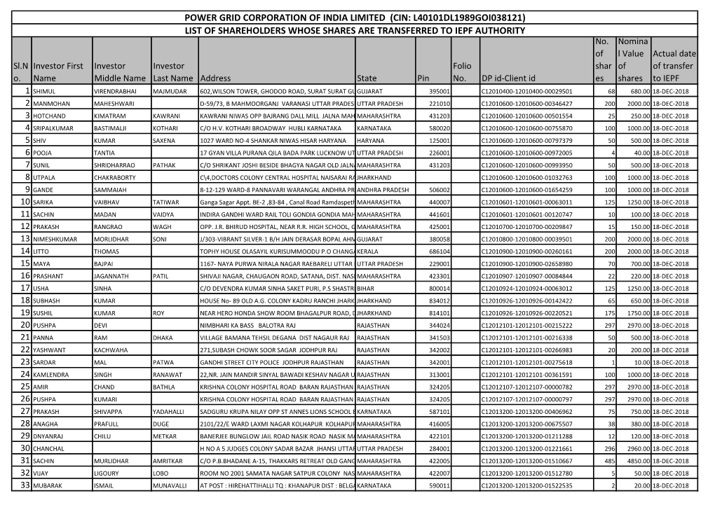 List of Shareholders Whose Shares Are Transferred to Iepf Authority Power Grid Corporation of India Limited (Cin: L40101dl1989g