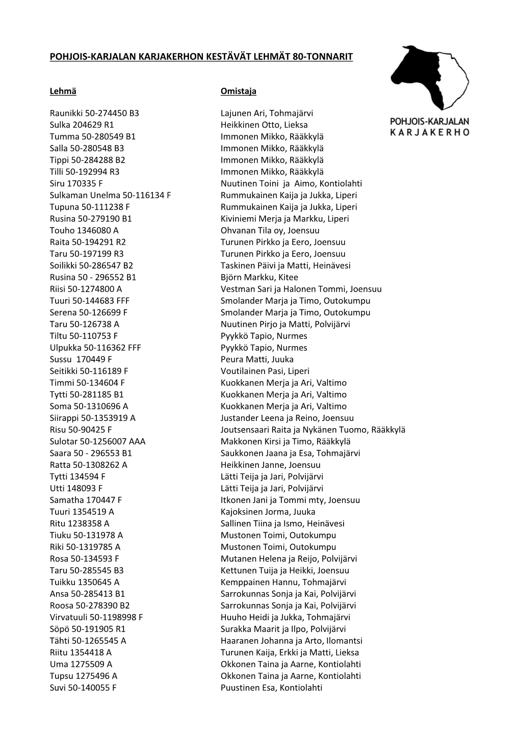 Pohjois-Karjalan Karjakerhon Kestävät Lehmät 80-Tonnarit
