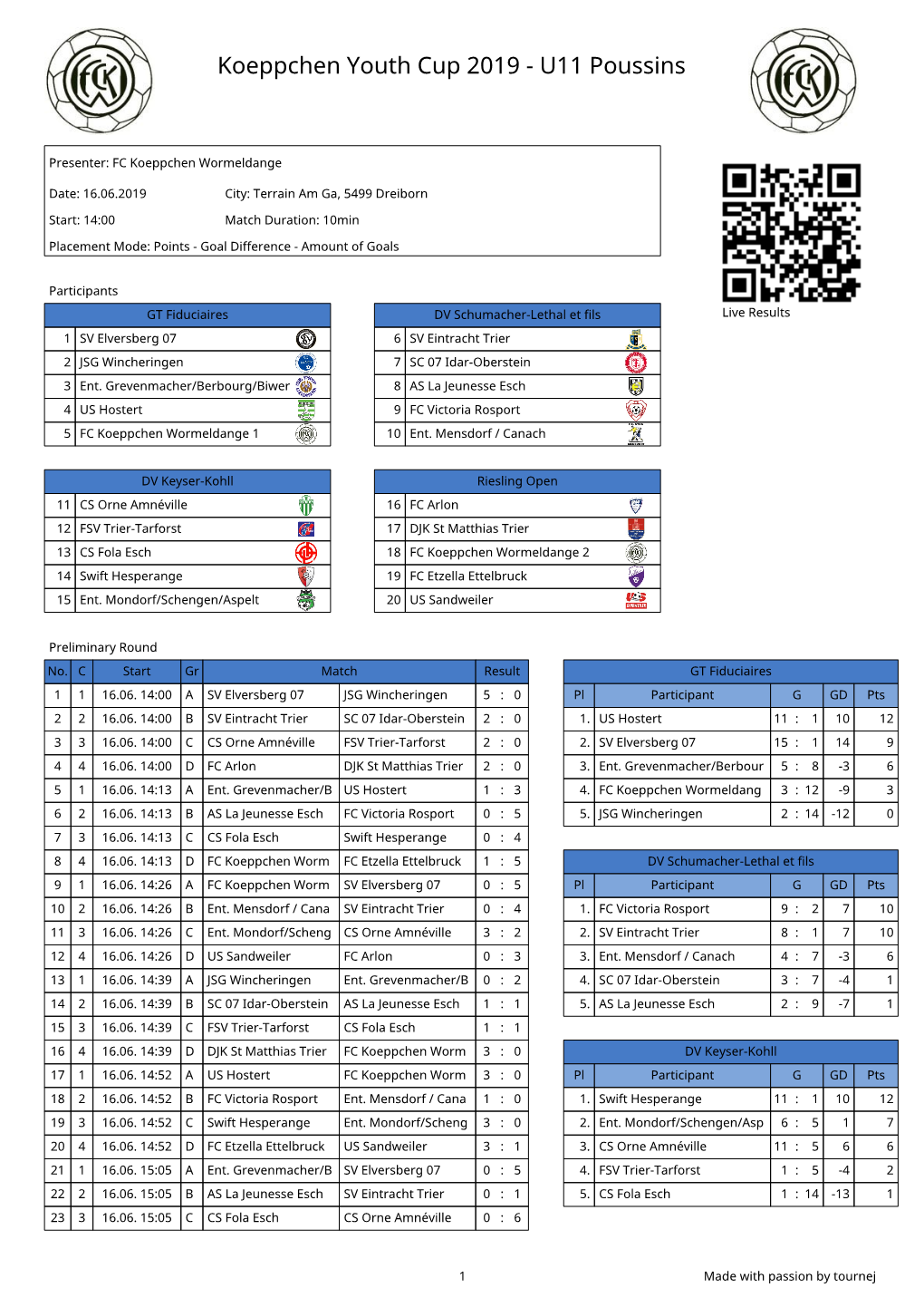 Koeppchen Youth Cup 2019 - U11 Poussins