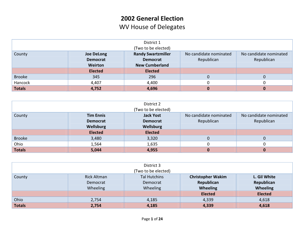 2002 General Election WV House of Delegates