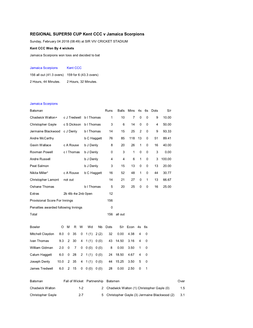 REGIONAL SUPER50 CUP Kent CCC V Jamaica Scorpions