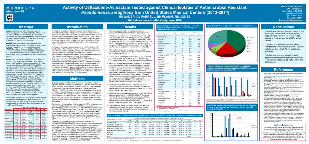 Activity of Ceftazidime-Avibactam Tested Against Clinical Isolates Of