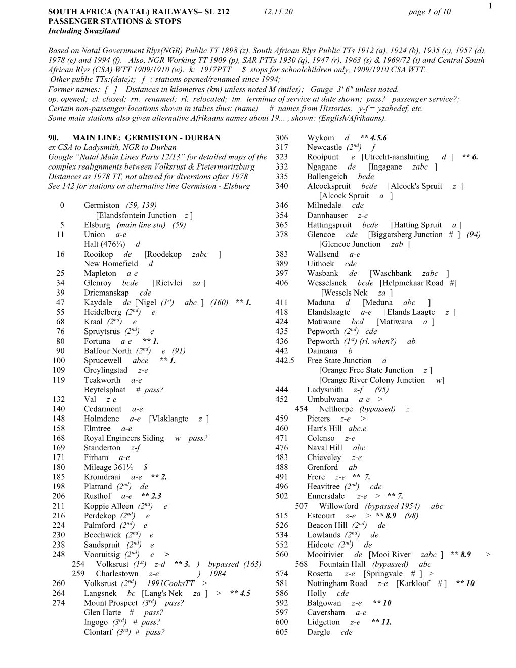 1 SOUTH AFRICA (NATAL) RAILWAYS– SL 212 12.11.20 Page 1 of 10 PASSENGER STATIONS & STOPS Including Swaziland