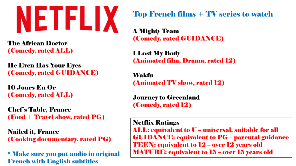 Top French Films + TV Series to Watch