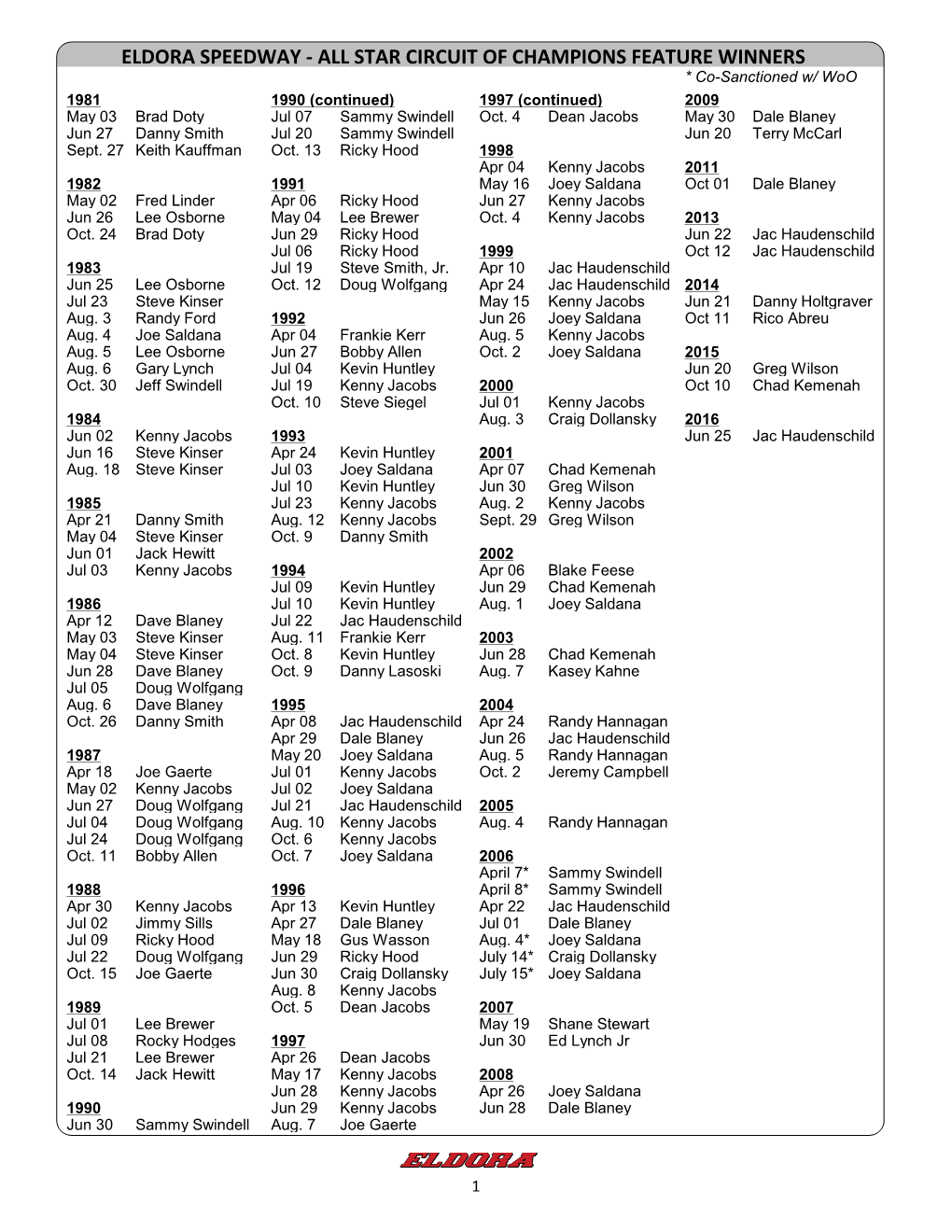 All Star Circuit of Champions Feature Winners Eldora Speedwayeldora - All Star Speedway Circuit - Modifiedof Champions History Feature Winners