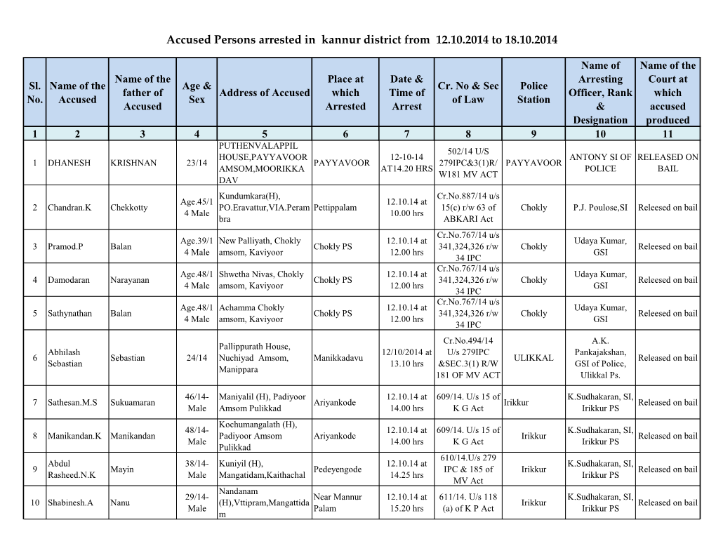 Accused Persons Arrested in Kannur District from 12.10.2014 to 18.10.2014