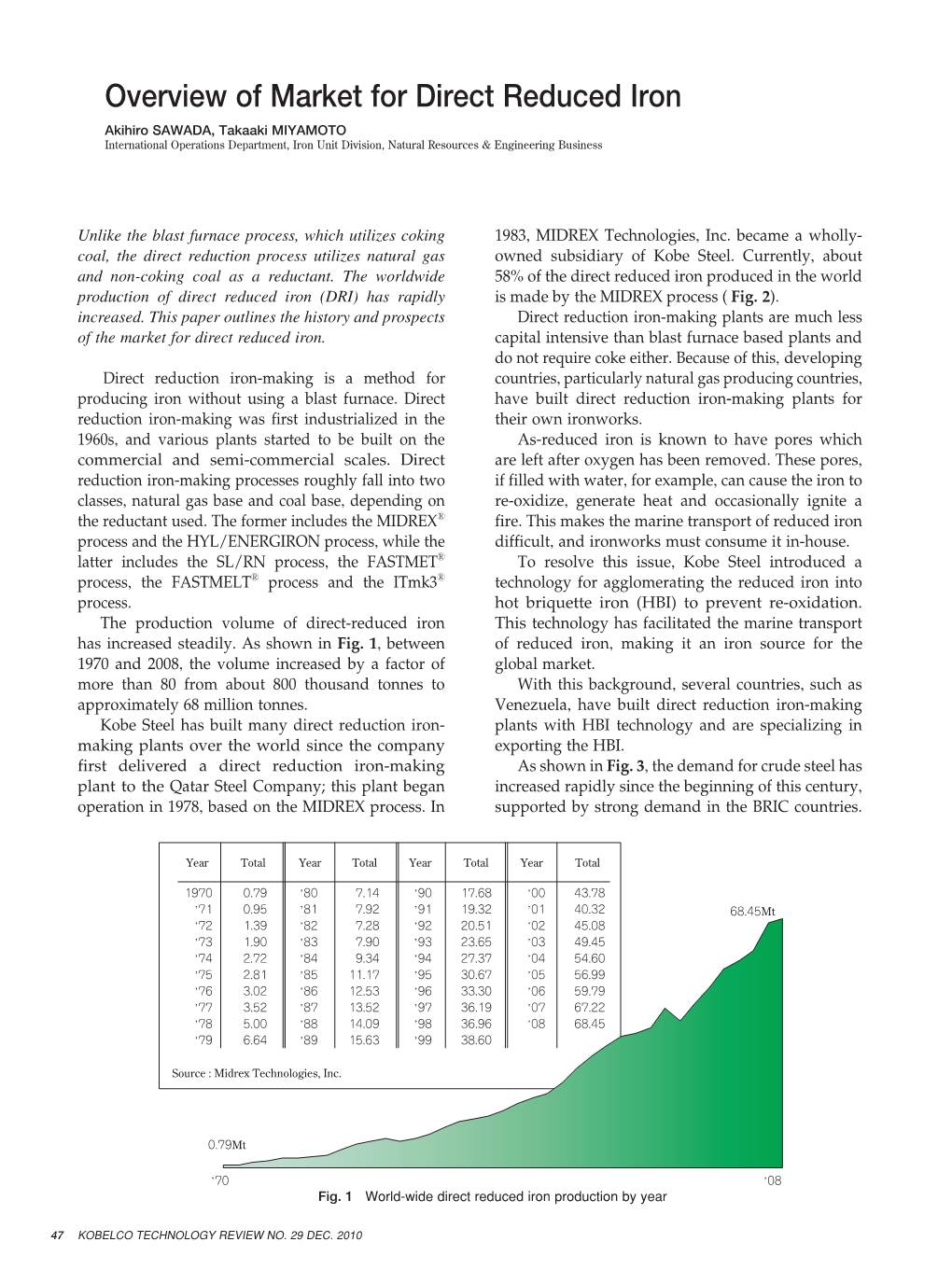 Overview of Market for Direct Reduced Iron, KOBELCO Technology