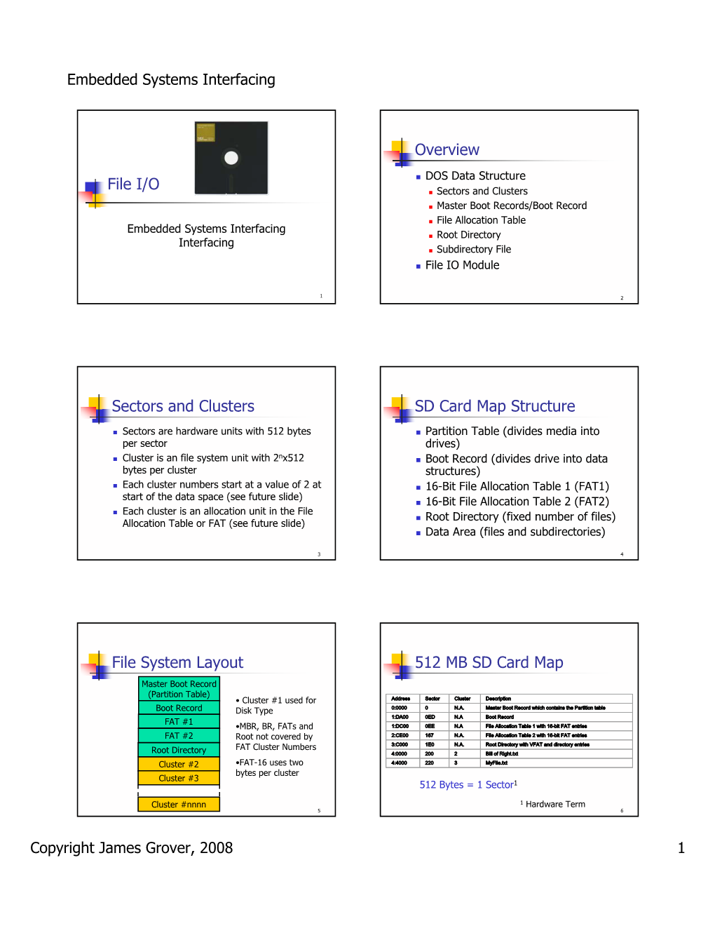 File I/O Overview Sectors and Clusters SD Card Map Structure File