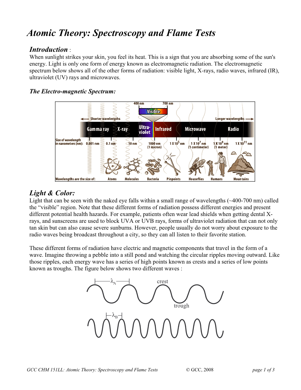 Atomic Theory: Spectroscopy and Flame Tests