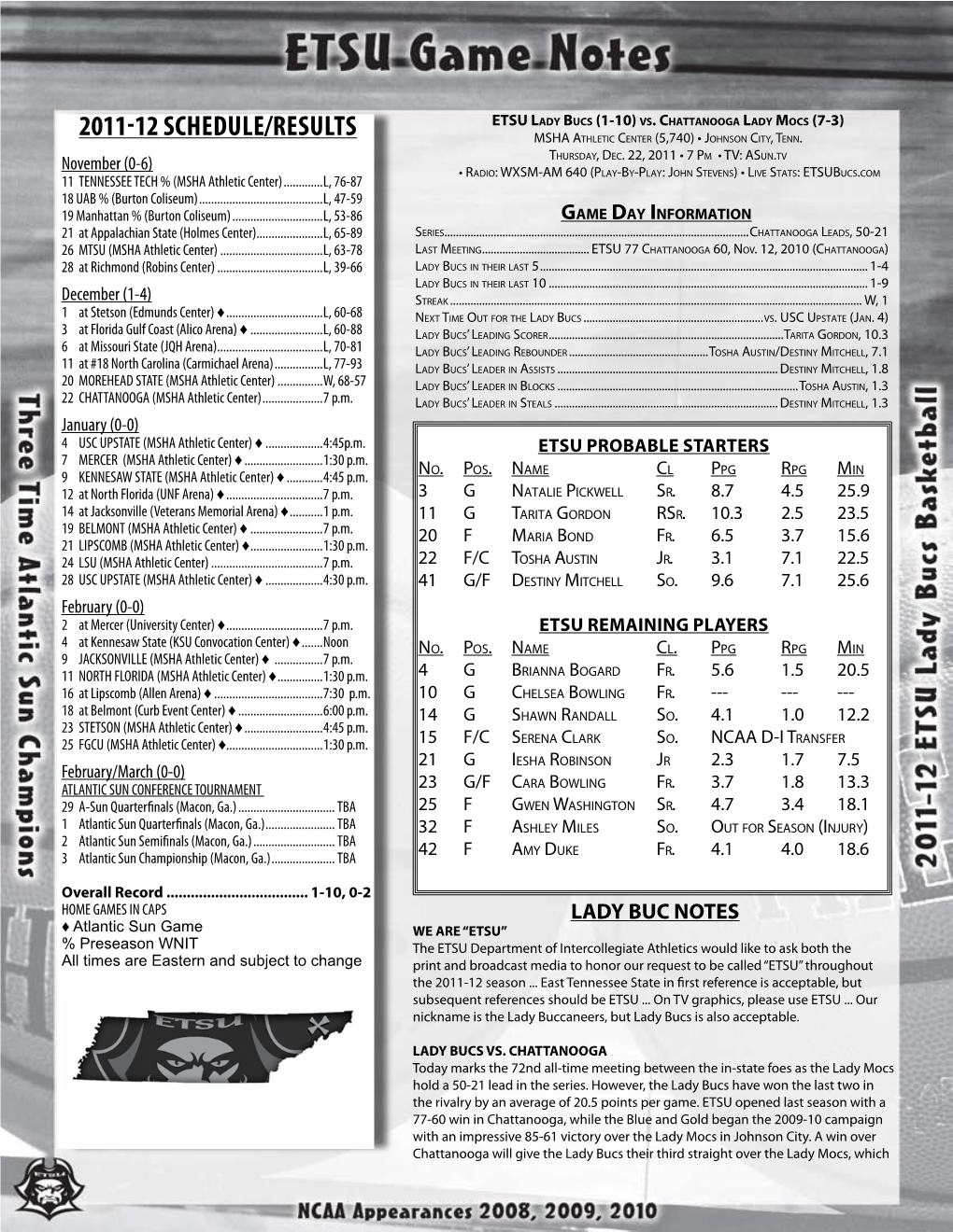 2011-12 Schedule/Results MSHA at H L E T I C Ce N T E R (5,740) • Jo H N S O N Ci T Y , Te Nn