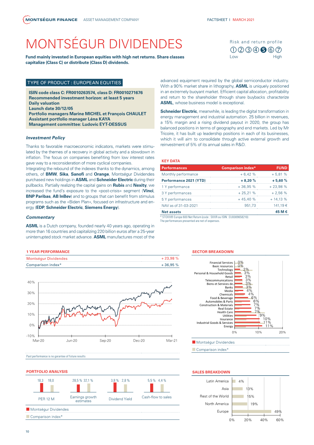 MONTSÉGUR DIVIDENDES  Fund Mainly Invested in European Equities with High Net Returns