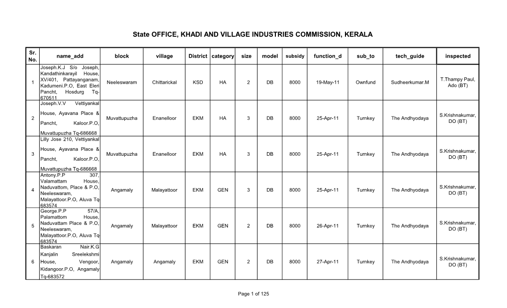 State OFFICE, KHADI and VILLAGE INDUSTRIES COMMISSION, KERALA