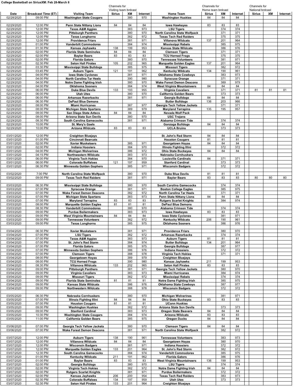 2019-2020 NCAAM Basketball on Siriusxm 02.28-03.08.Xlsx