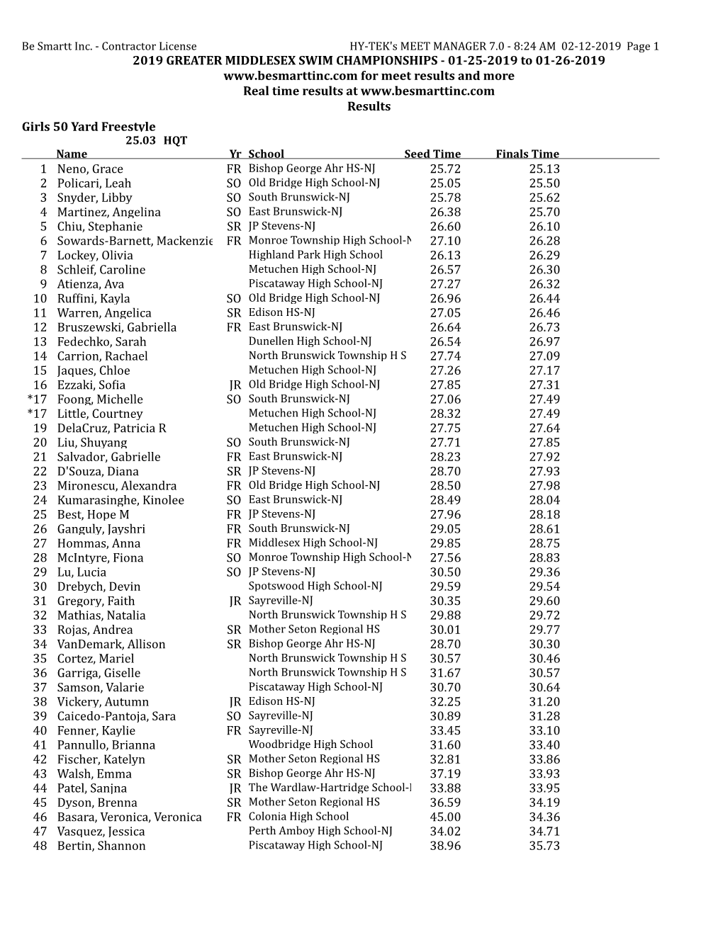 2019 Greater Middlesex Swim Championships