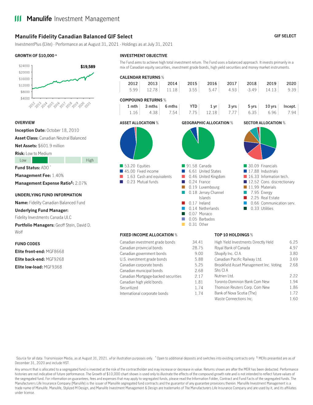 Fund Profile