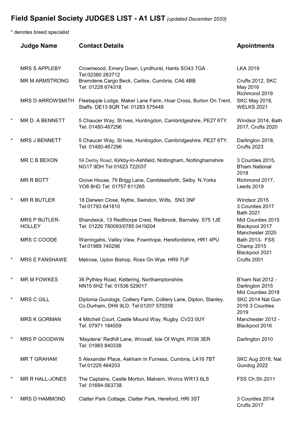 Field Spaniel Society JUDGES LIST - A1 LIST (Updated December 2020)