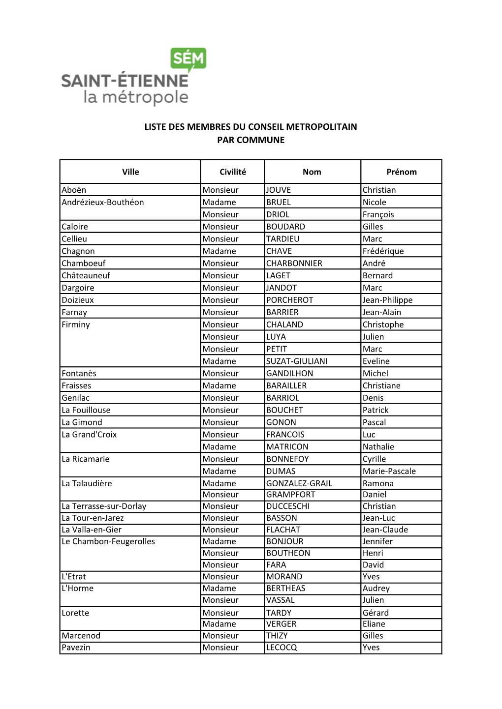 Liste Des Membres Du Conseil Metropolitain Par Commune