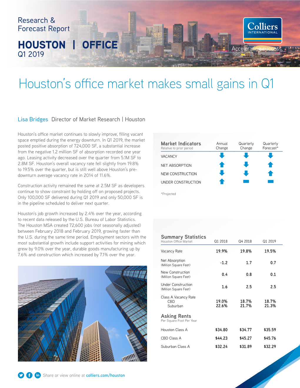 Houston's Office Market Makes Small Gains in Q1