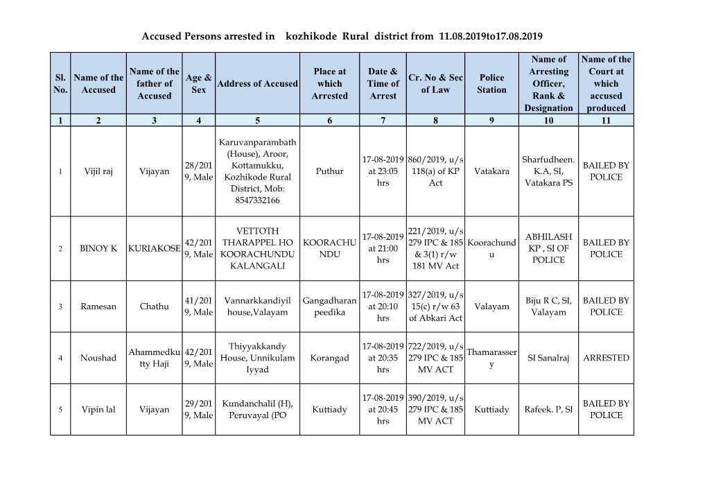 Accused Persons Arrested in Kozhikode Rural District from 11.08.2019To17.08.2019