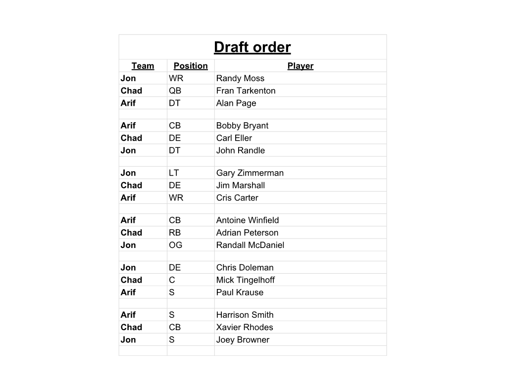 Vikings Draft