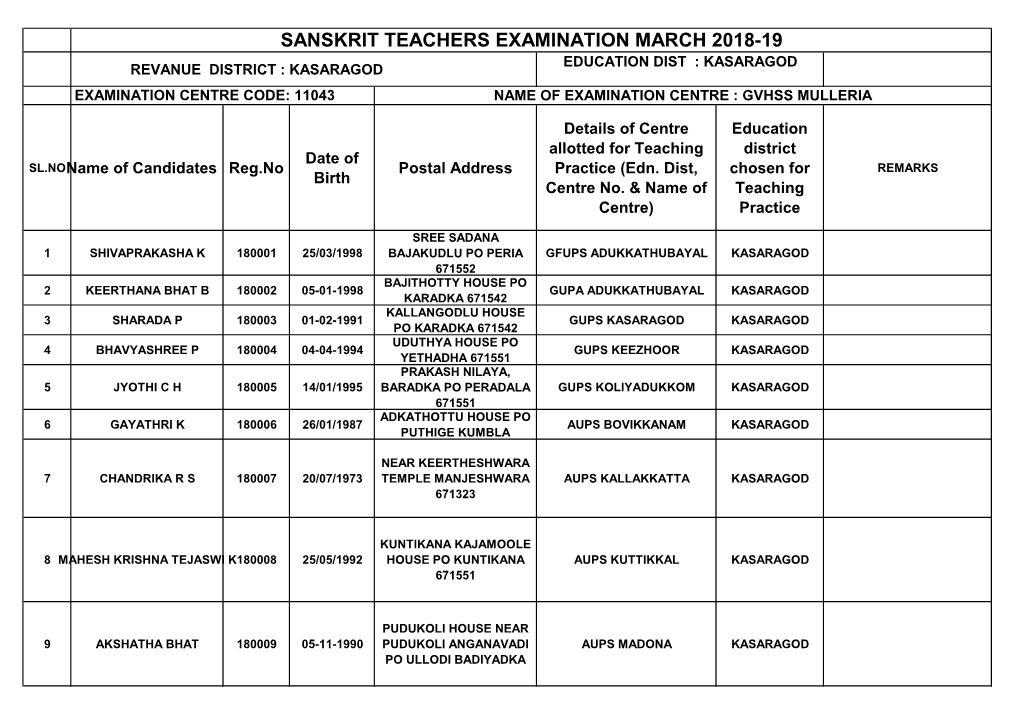 Sanskrit Teachers Examination March 2018-19