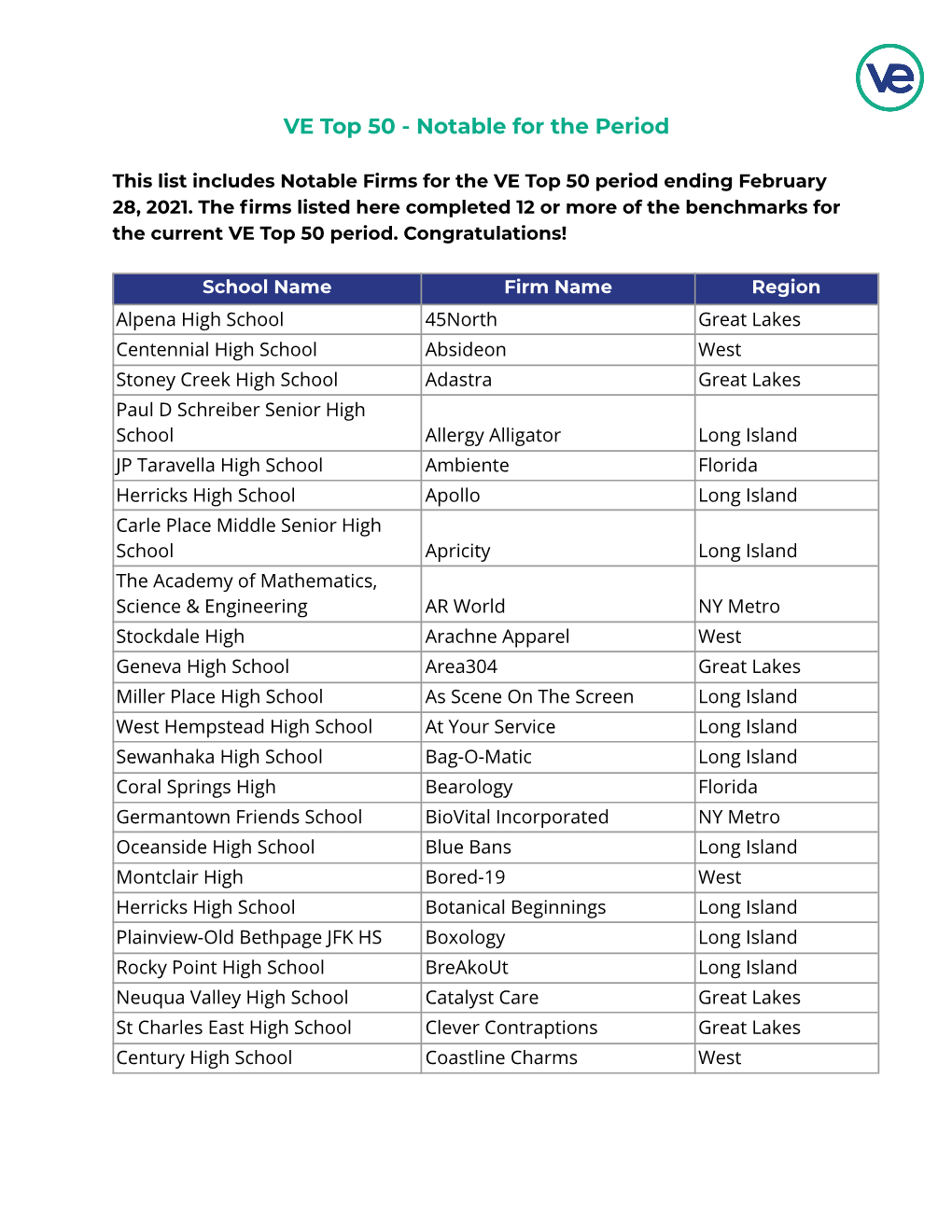 VE Top 50 - Notable for the Period