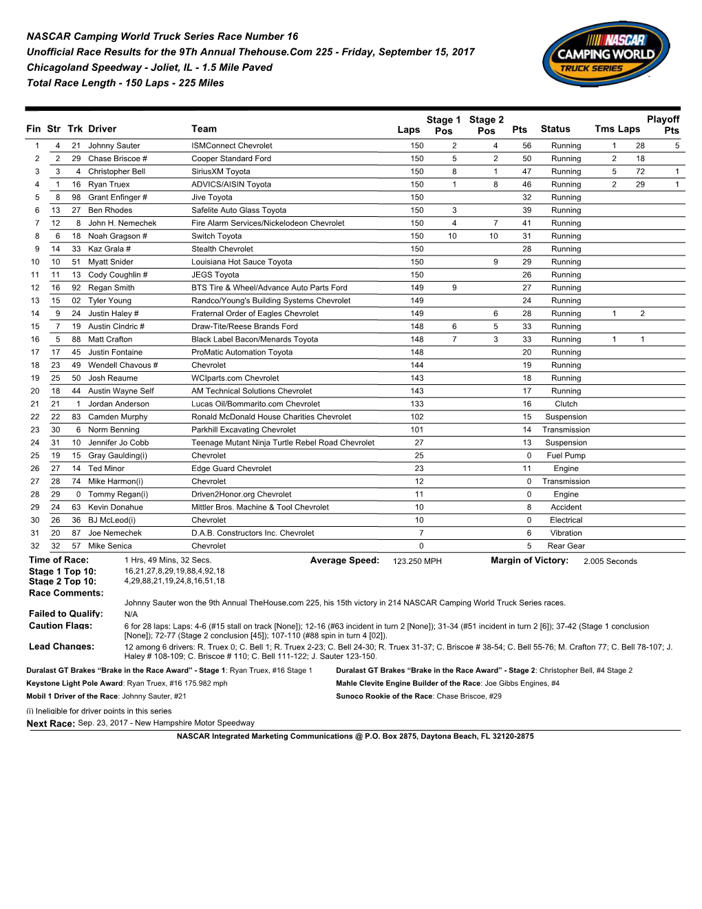 NASCAR Camping World Truck Series Race Number 16 Unofficial