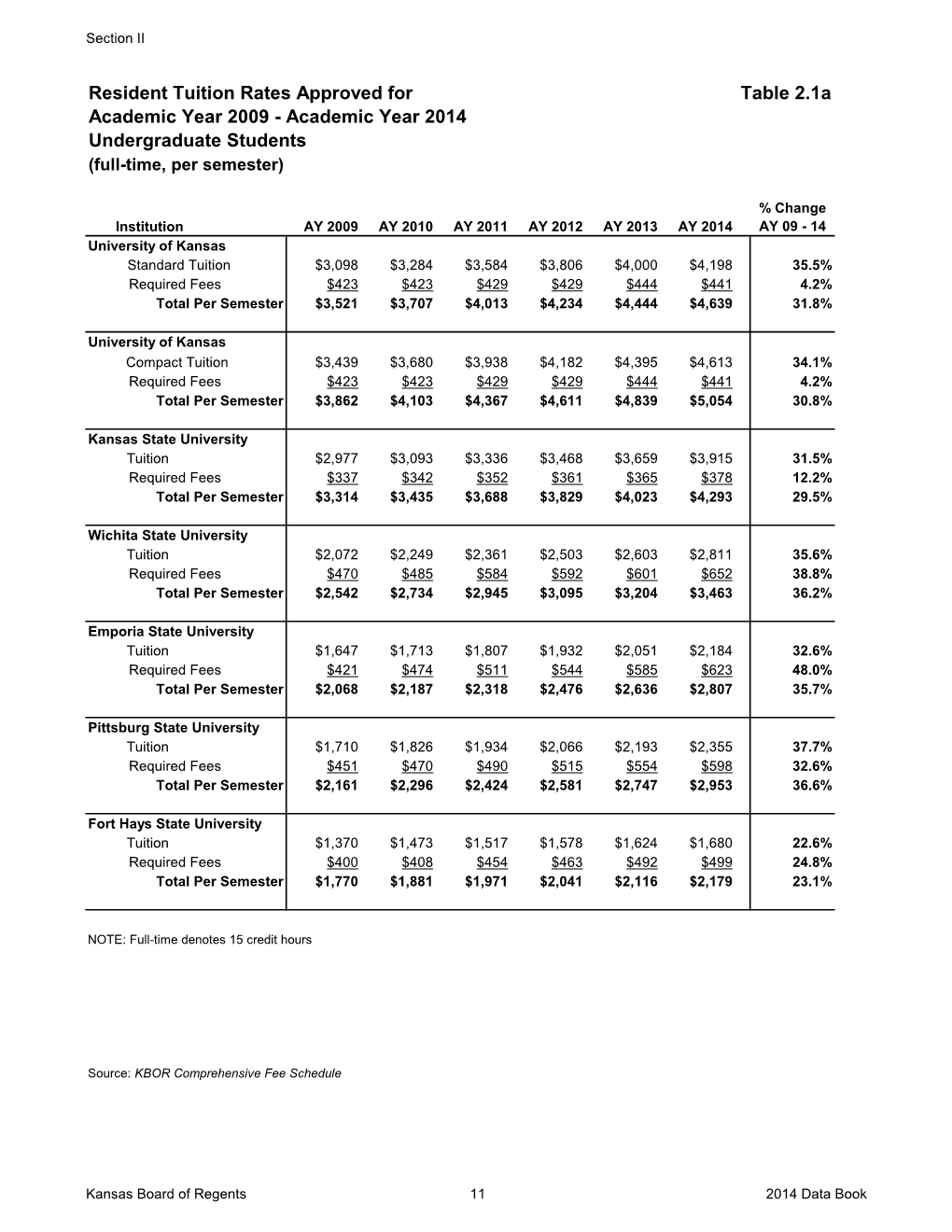 Resident Tuition Rates Approved for Table 2.1A Academic Year 2009 - Academic Year 2014 Undergraduate Students (Full-Time, Per Semester)