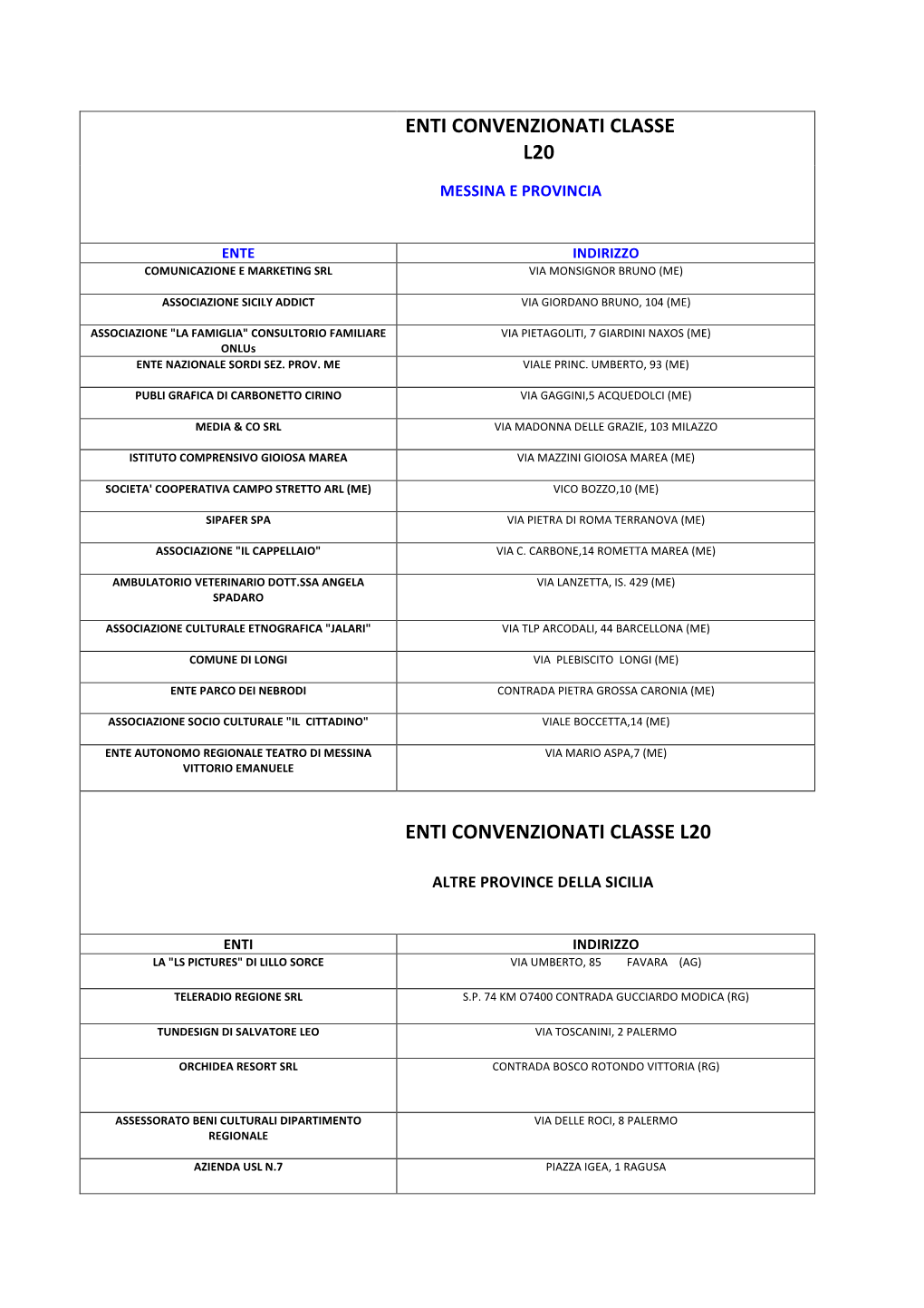 Enti Convenzionati Classe L20 Enti Convenzionati