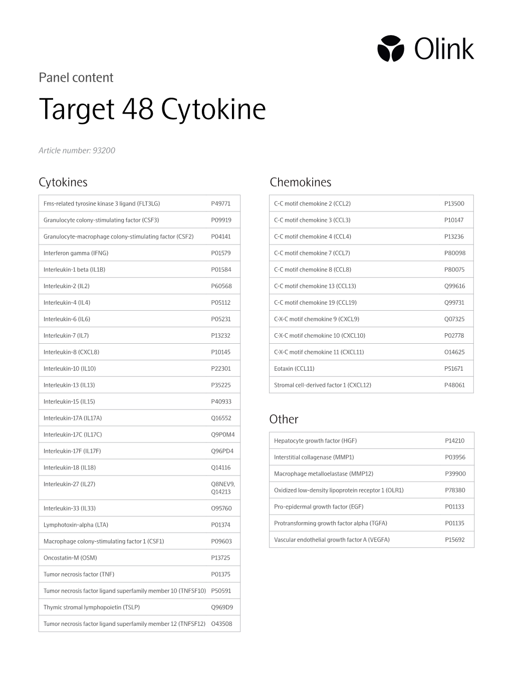 Target 48 Cytokine