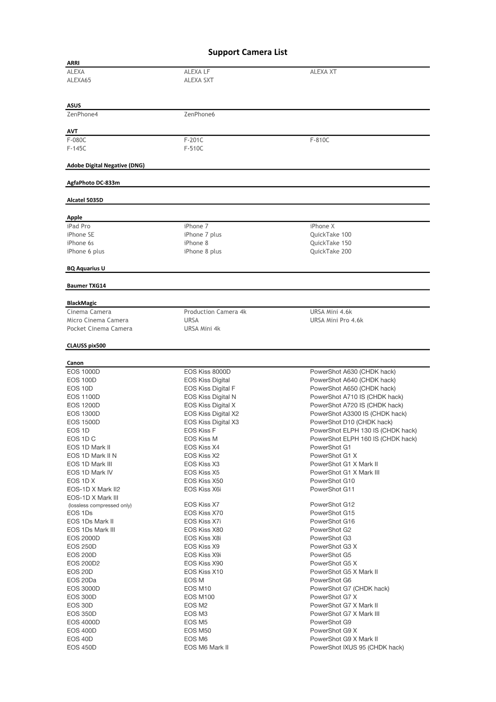 Supported Cameras and Format