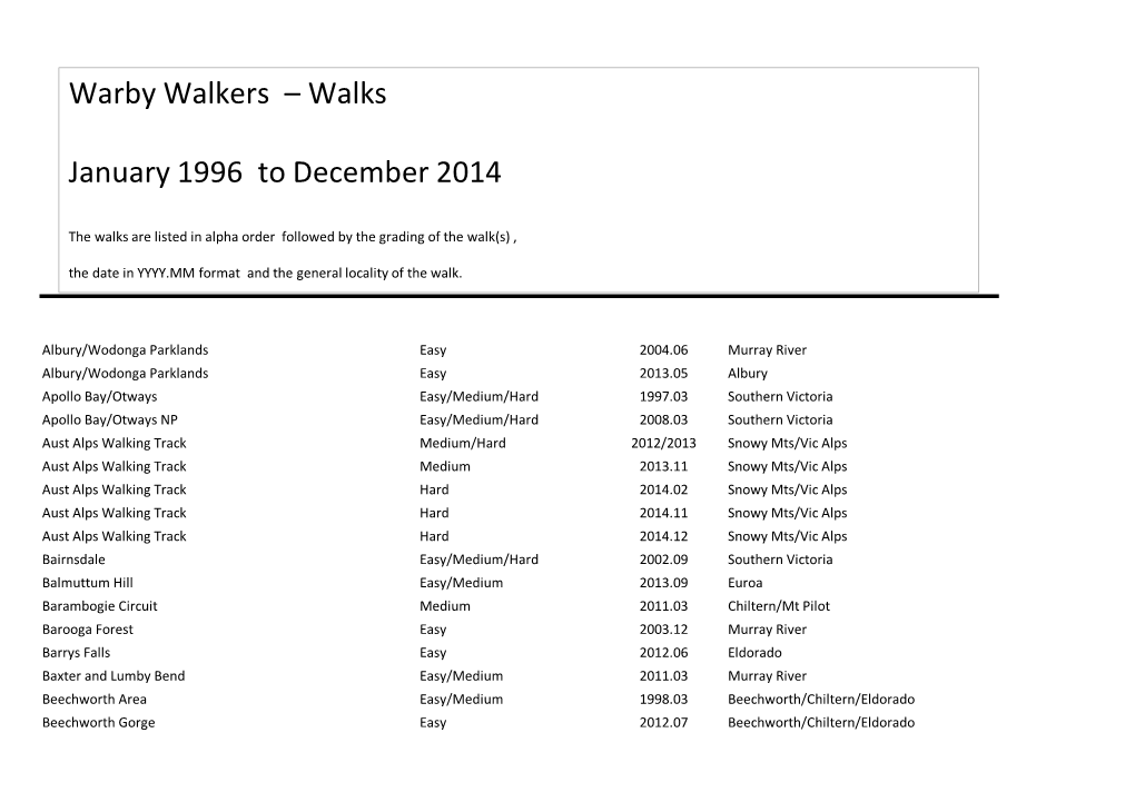 Warby Walkers – Walks January 1996 to December 2014